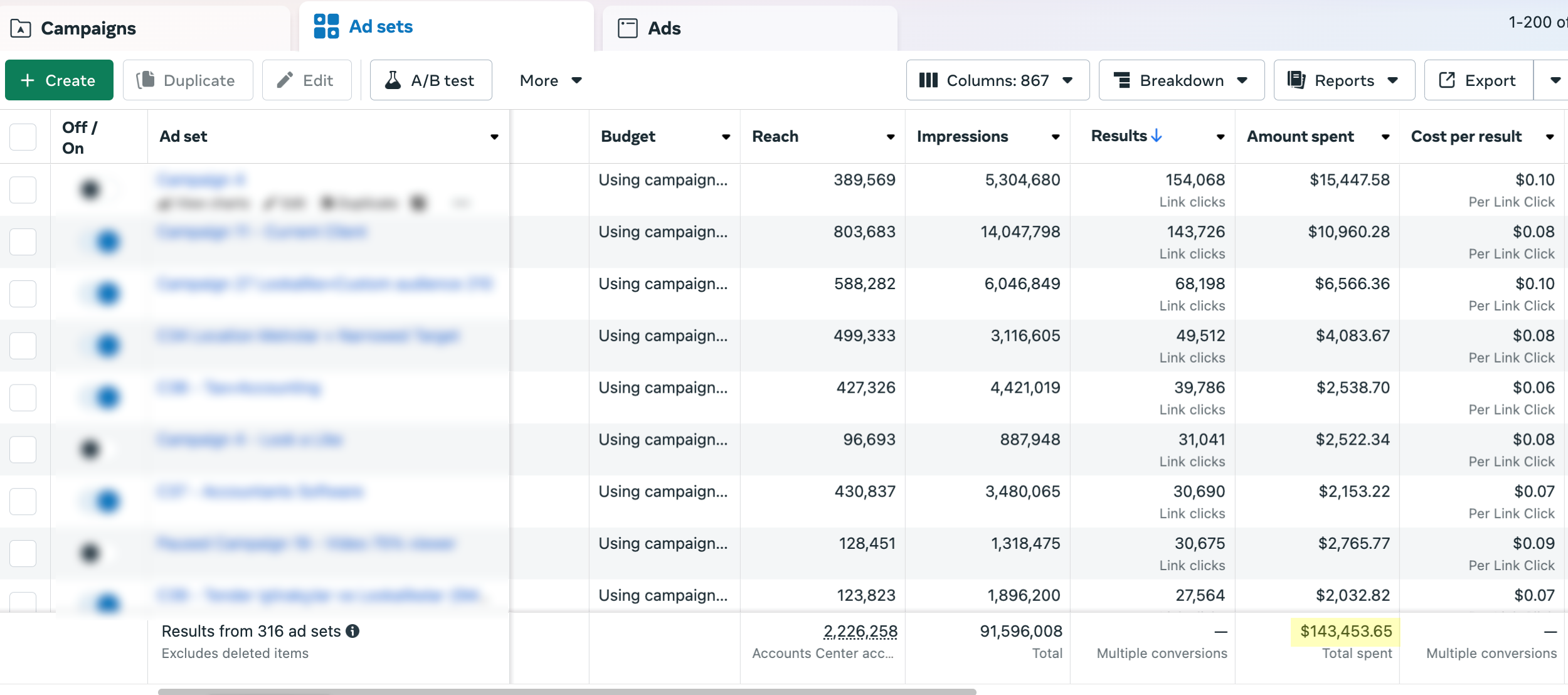 pasha-meta-ads