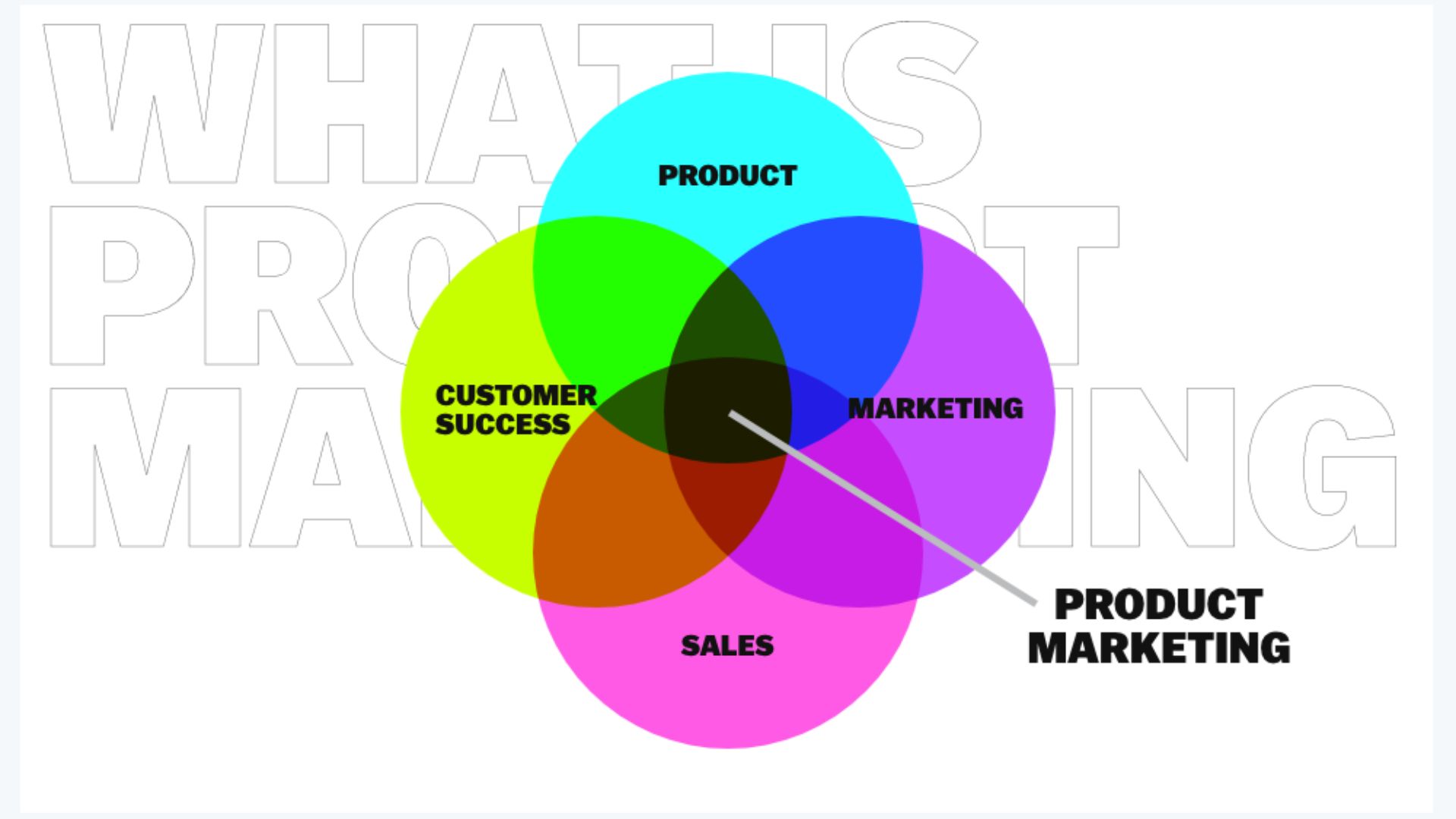 product marketing nədir