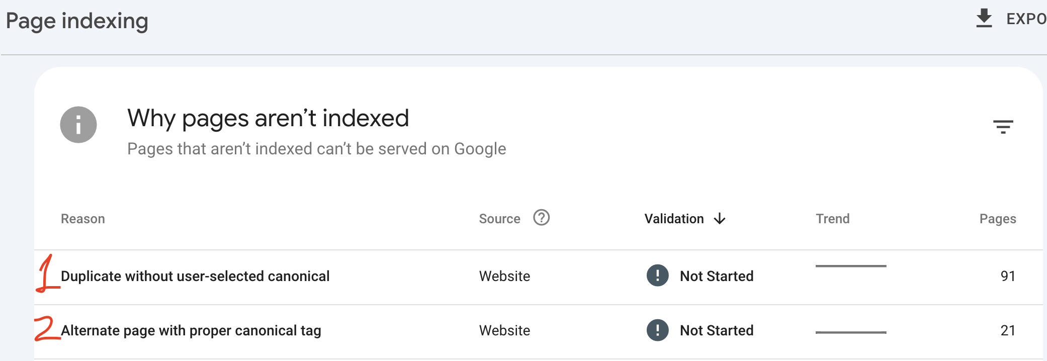 canonical tag nədir