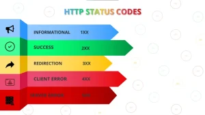 http status kodları,seo status kodları